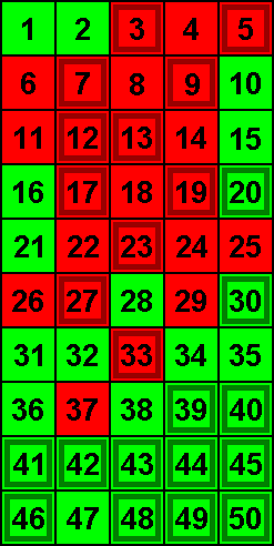 EuroJackpot-Tippfeld